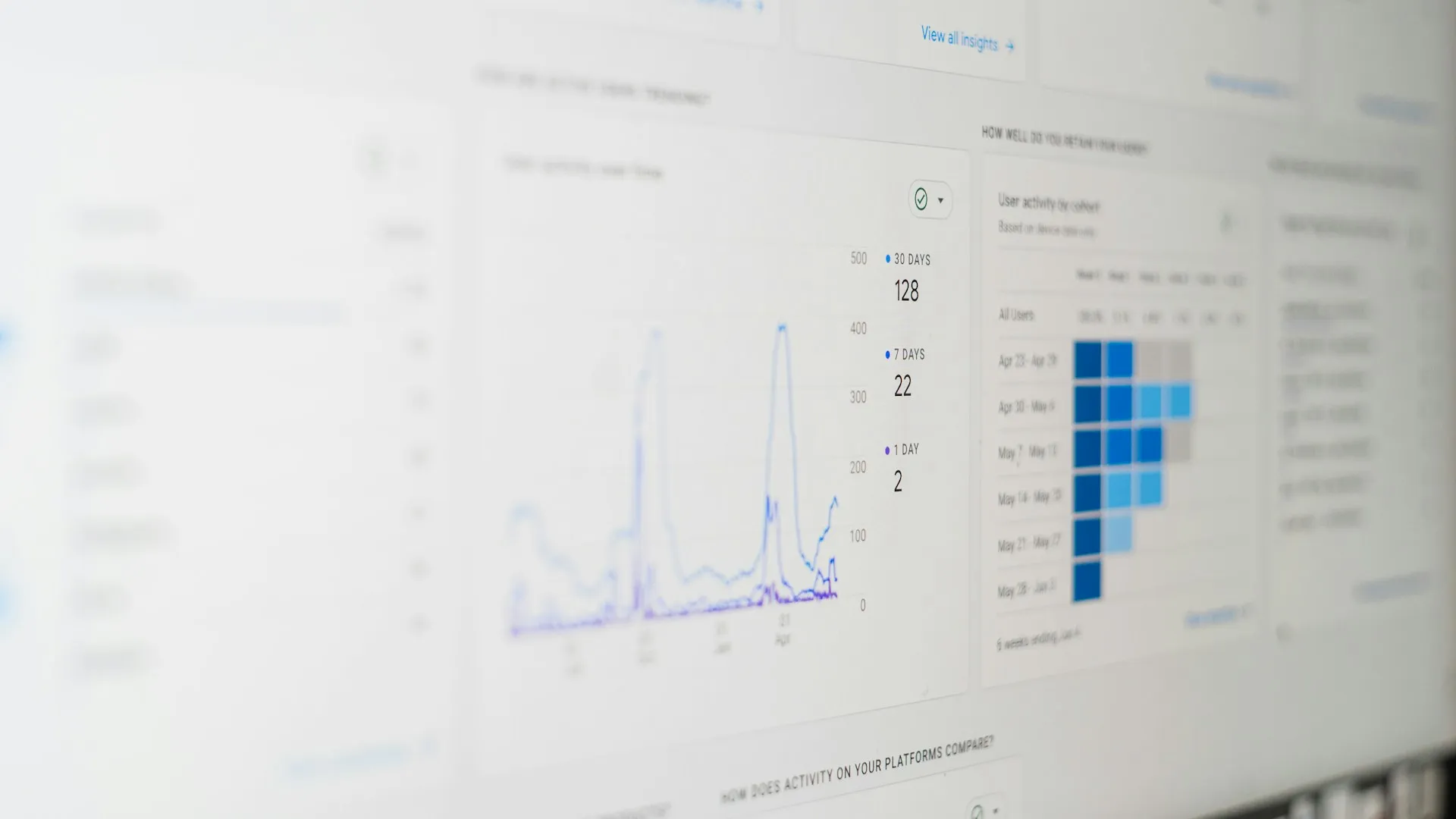 Auswertungs-Dashboard mit Nutzer- und Kampagnenstatistiken