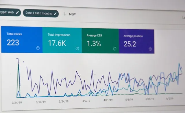 Leistungsbericht der Google Search Console mit Klicks, Impressionen und durchschnittlicher Position